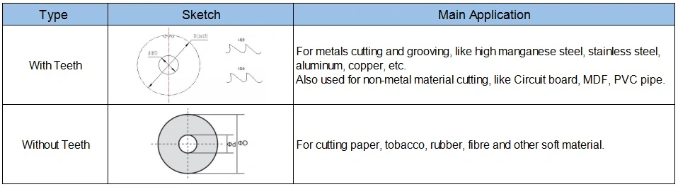 Crown Saw Blades for Cutting Aluminum, Cemented Carbide Saw Blades